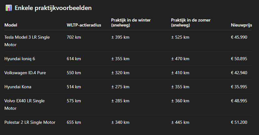 Vergelijking bereik elektrische auto's